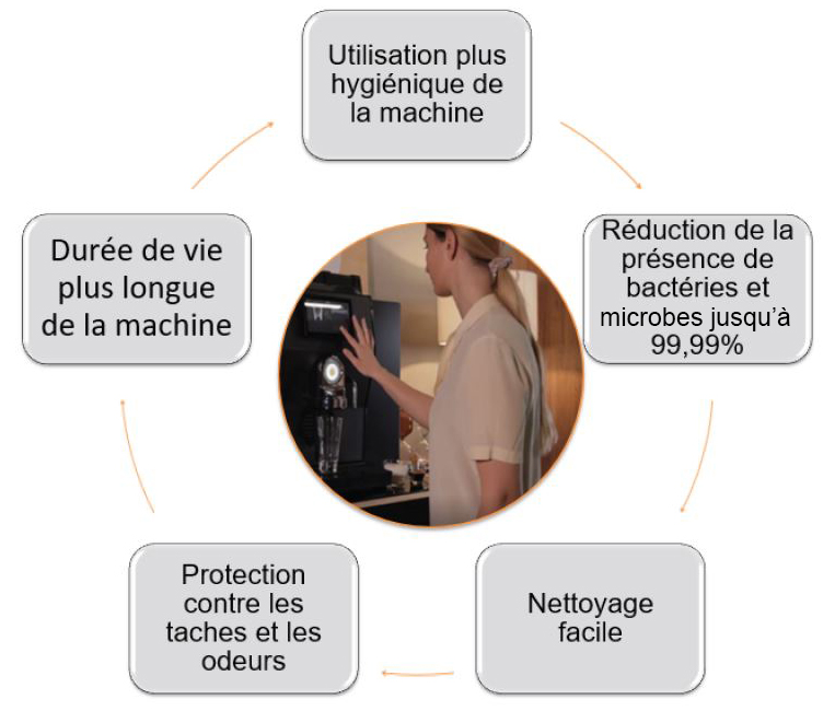 Technologie antibactérienne BioCote par Rheavendors